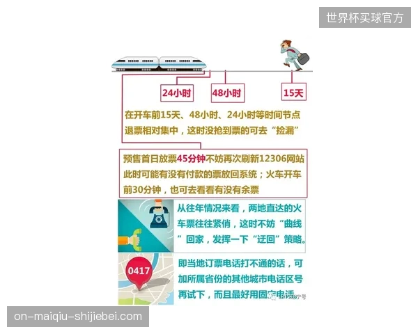 F1中国站票务多渠道库存同步技术升级，避免超售现象再次发生